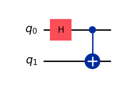 quantum Entanglement