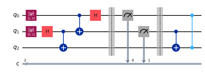 quantum logic circuit